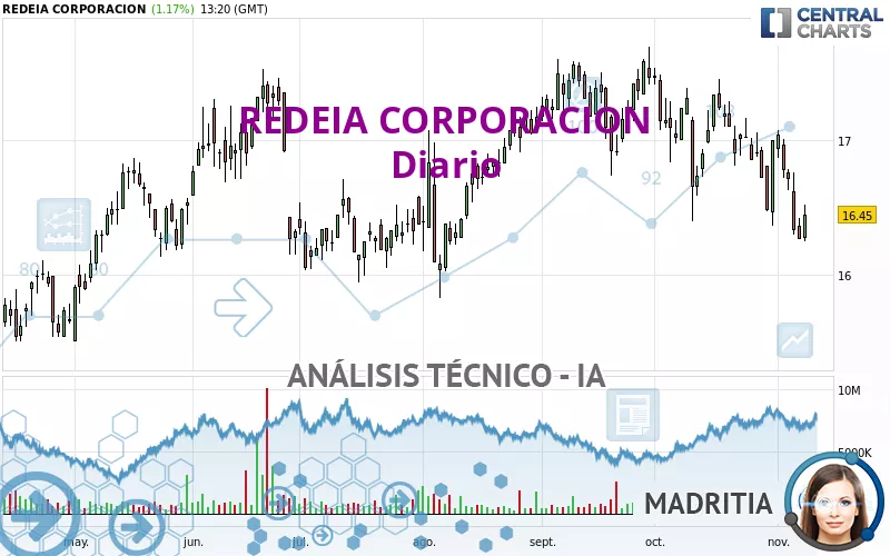 REDEIA CORPORACION - Diario