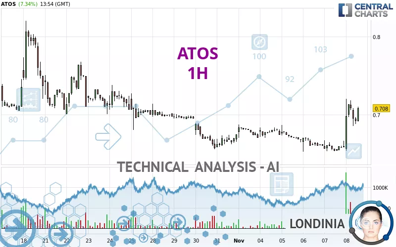 ATOS - 1H