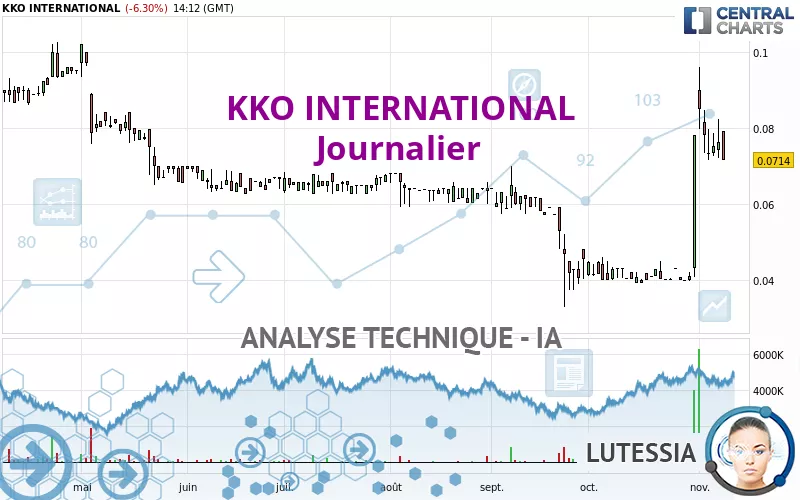 KKO INTERNATIONAL - Journalier