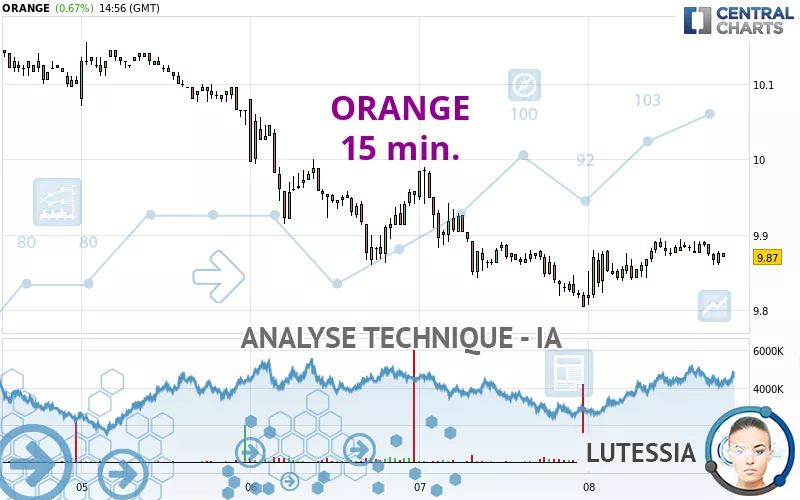 ORANGE - 15 min.