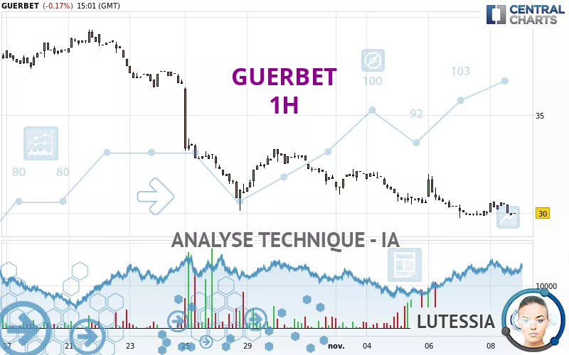 GUERBET - 1H