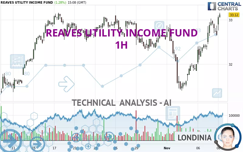 REAVES UTILITY INCOME FUND - 1H