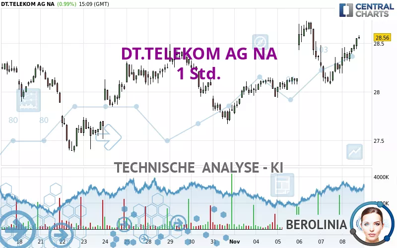 DT.TELEKOM AG NA - 1H