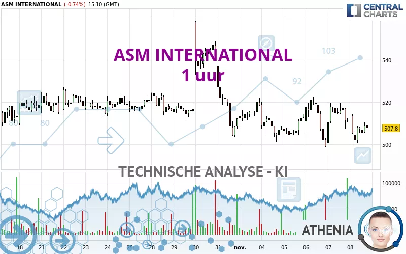 ASM INTERNATIONAL - 1 uur