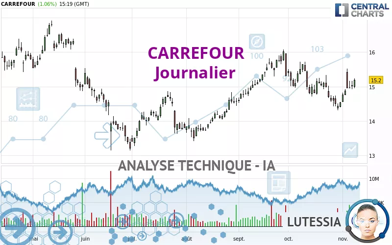 CARREFOUR - Dagelijks