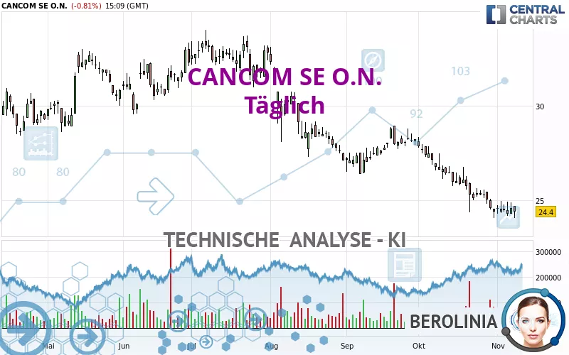 CANCOM SE O.N. - Journalier