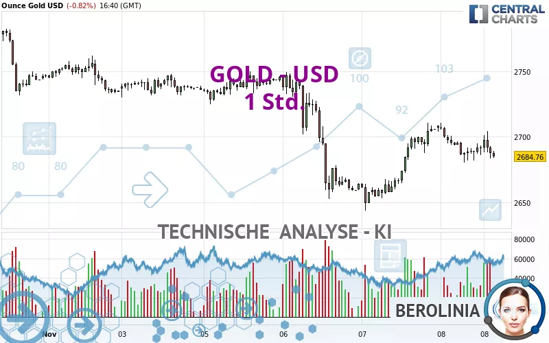 GOLD - USD - 1H