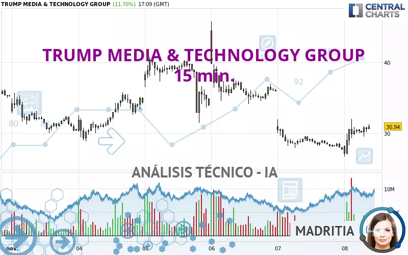 TRUMP MEDIA &amp; TECHNOLOGY GROUP - 15 min.