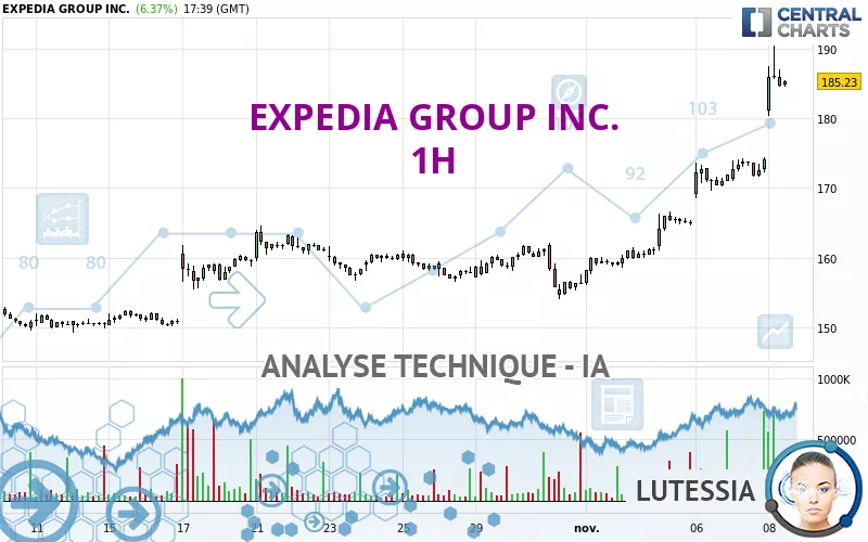 EXPEDIA GROUP INC. - 1H