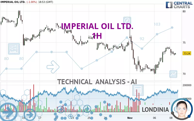 IMPERIAL OIL LTD. - 1H