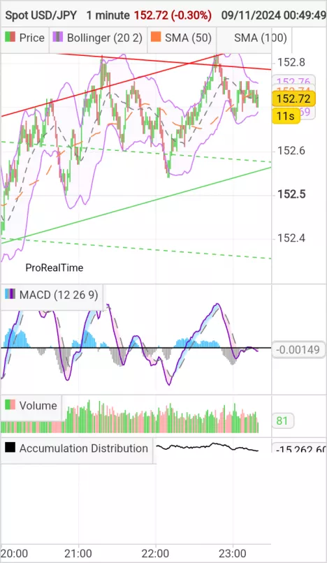 USD/JPY - 1 min.