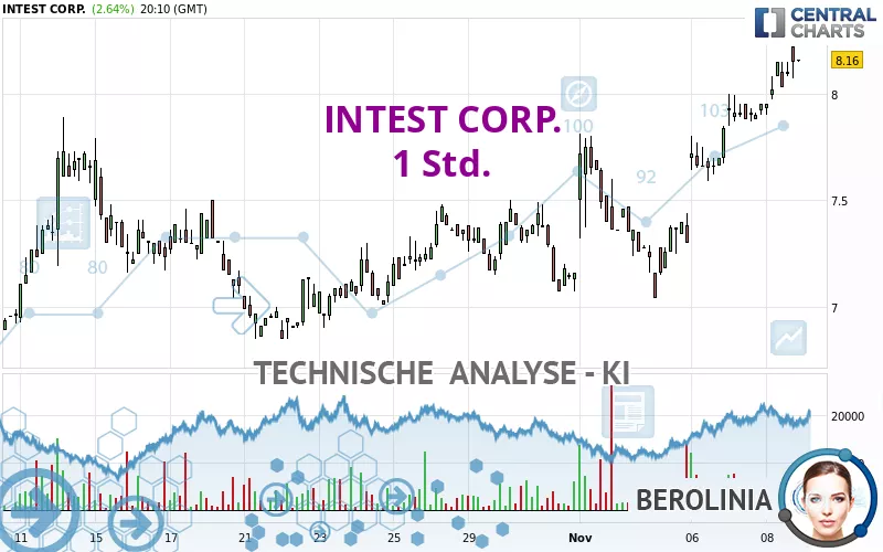 INTEST CORP. - 1 Std.