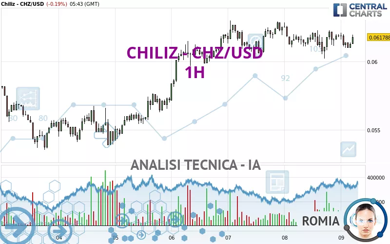 CHILIZ - CHZ/USD - 1H