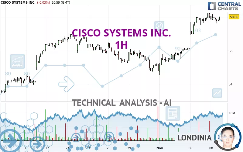 CISCO SYSTEMS INC. - 1H