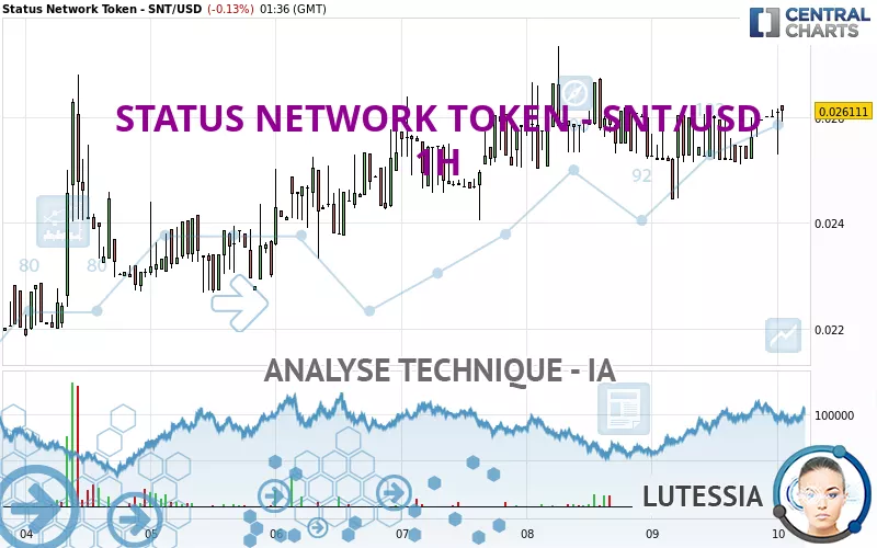 STATUS NETWORK TOKEN - SNT/USD - 1H