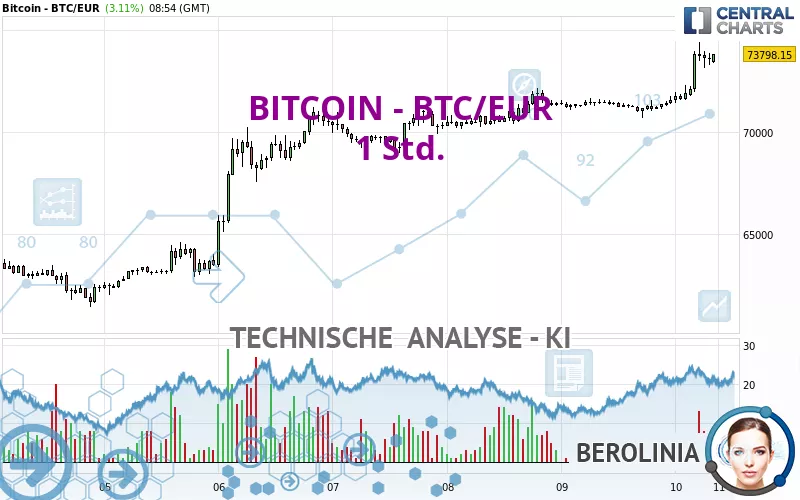 BITCOIN - BTC/EUR - 1H