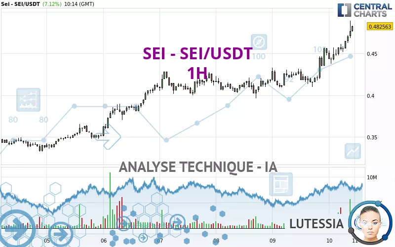 SEI - SEI/USDT - 1H