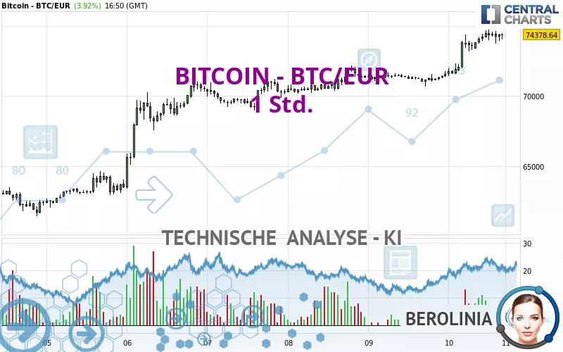 BITCOIN - BTC/EUR - 1 Std.