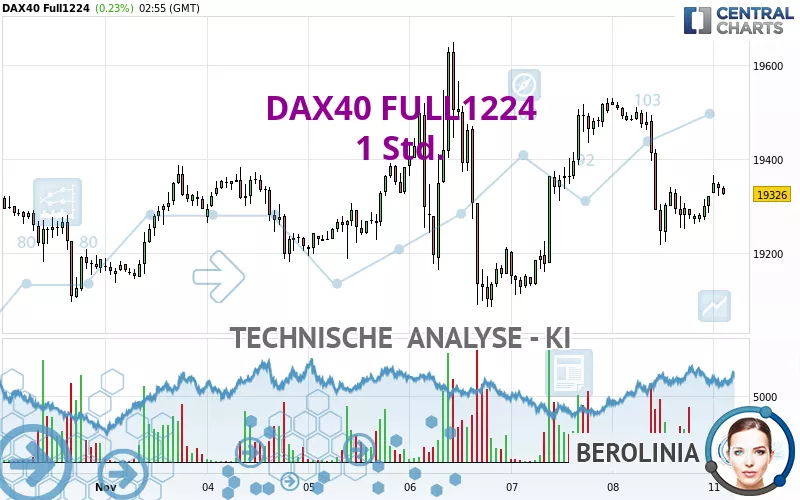 DAX40 FULL0325 - 1H