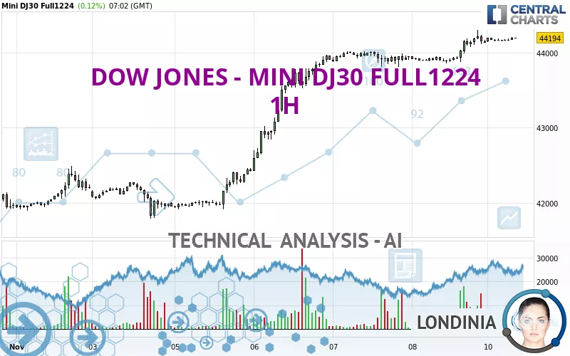 DOW JONES - MINI DJ30 FULL1224 - 1H