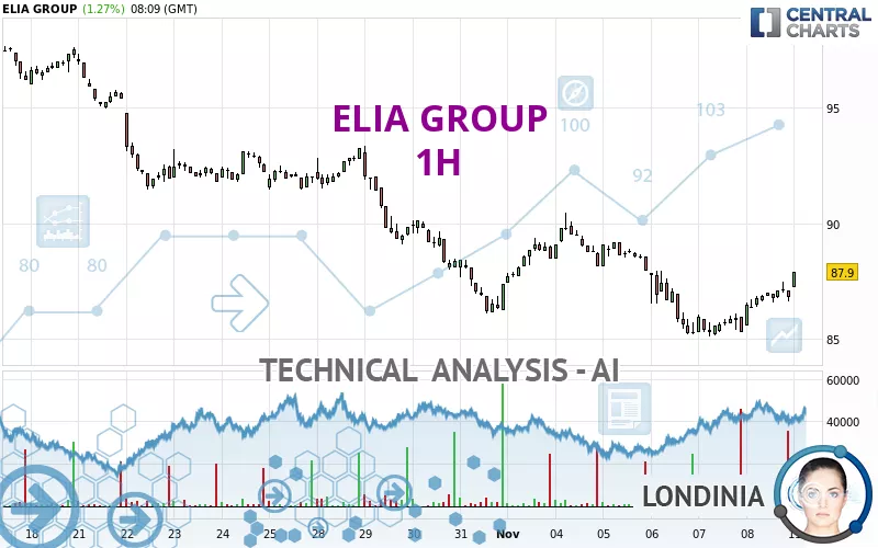 ELIA GROUP - 1H