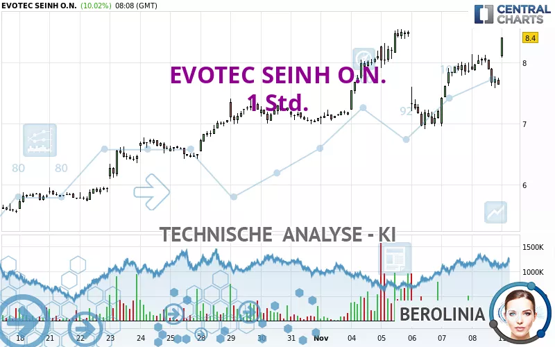 EVOTEC SEINH O.N. - 1H