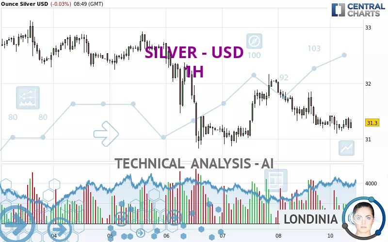 SILVER - USD - 1H