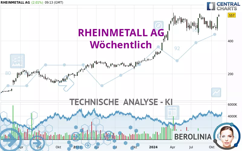 RHEINMETALL AG - Hebdomadaire