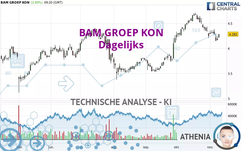 BAM GROEP KON - Dagelijks