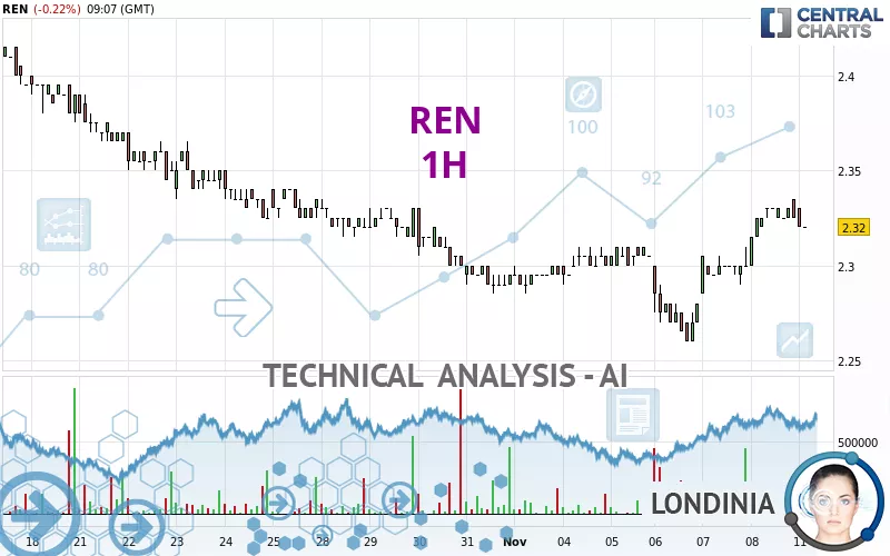 REN - 1H