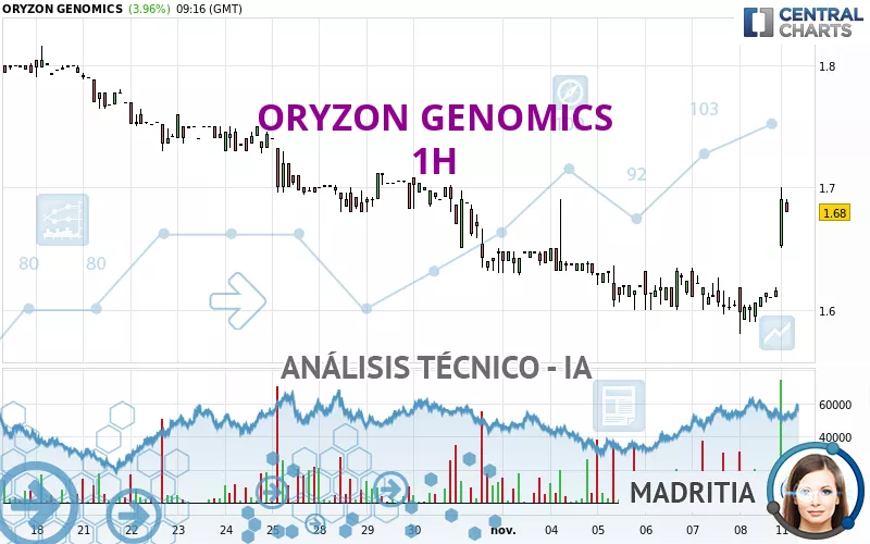 ORYZON GENOMICS - 1H