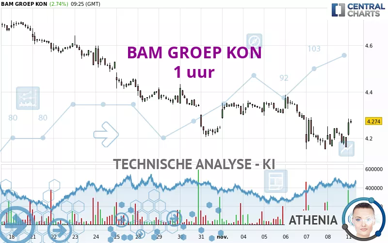 BAM GROEP KON - 1 uur