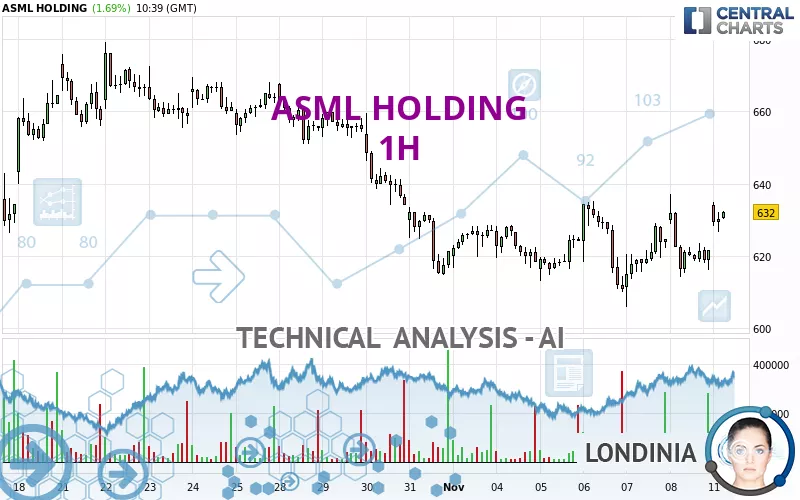 ASML HOLDING - 1H