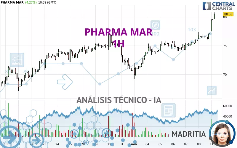 PHARMA MAR - 1H