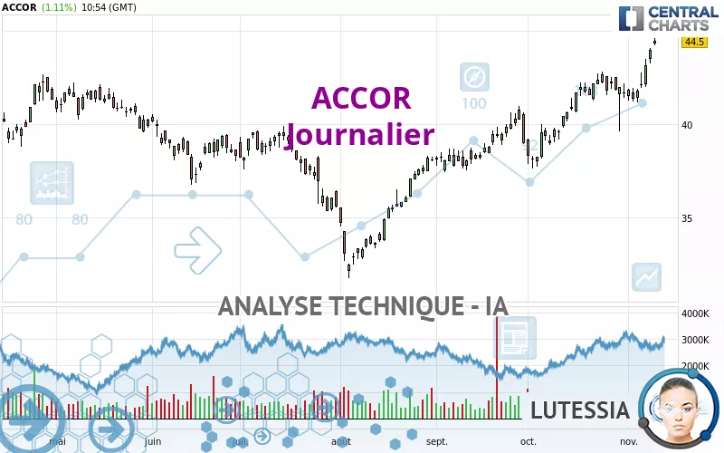 ACCOR - Journalier