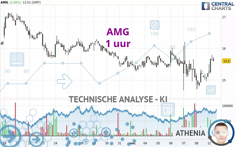 AMG - 1 Std.