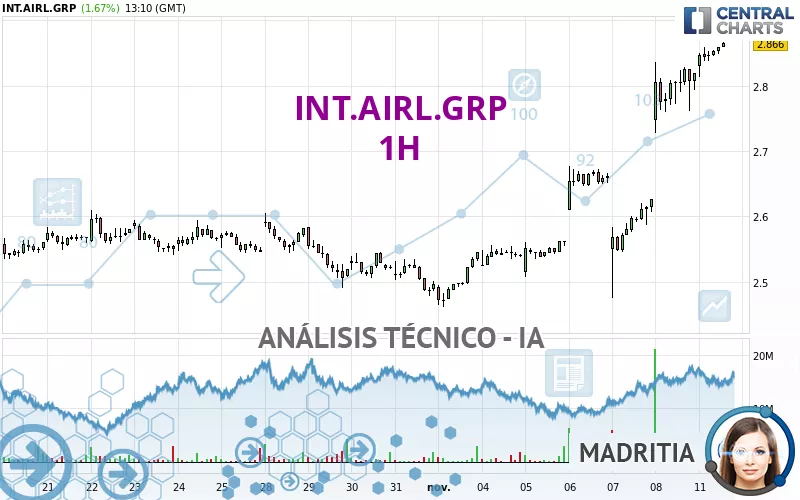 INT.AIRL.GRP - 1H