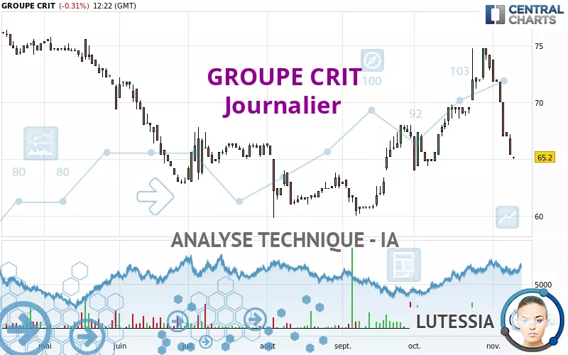 GROUPE CRIT - Journalier