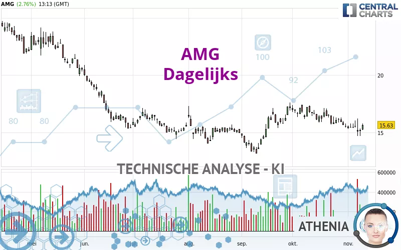 AMG - Täglich