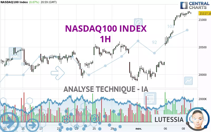 NASDAQ100 INDEX - 1 Std.