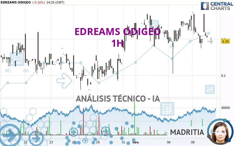 EDREAMS ODIGEO - 1H