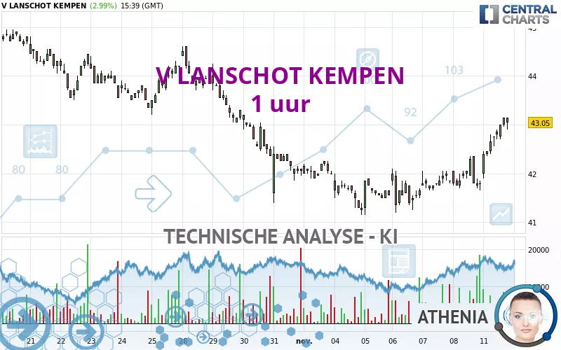 V LANSCHOT KEMPEN - 1 uur