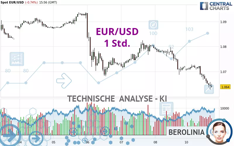 EUR/USD - 1 Std.