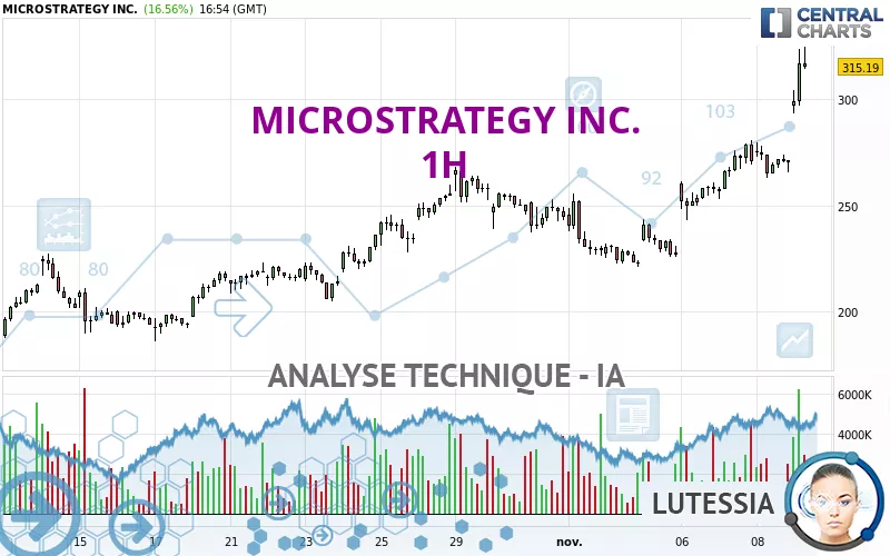 MICROSTRATEGY INC. - 1 uur