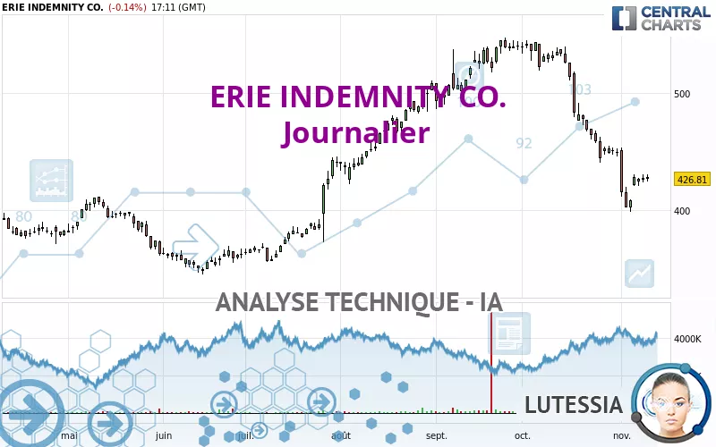 ERIE INDEMNITY CO. - Journalier