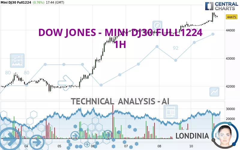 DOW JONES - MINI DJ30 FULL0325 - 1H