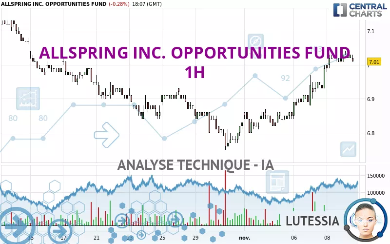 ALLSPRING INC. OPPORTUNITIES FUND - 1H