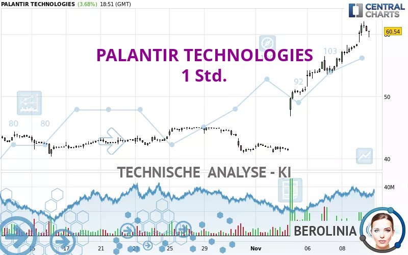 PALANTIR TECHNOLOGIES - 1H