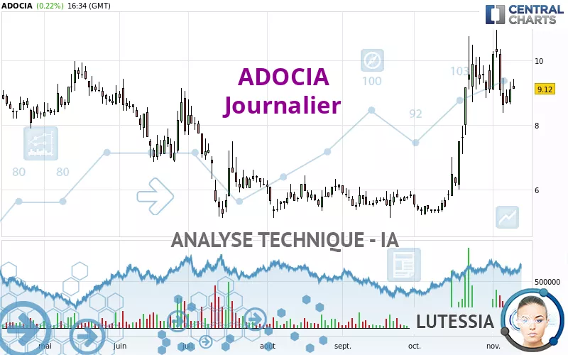 ADOCIA - Giornaliero