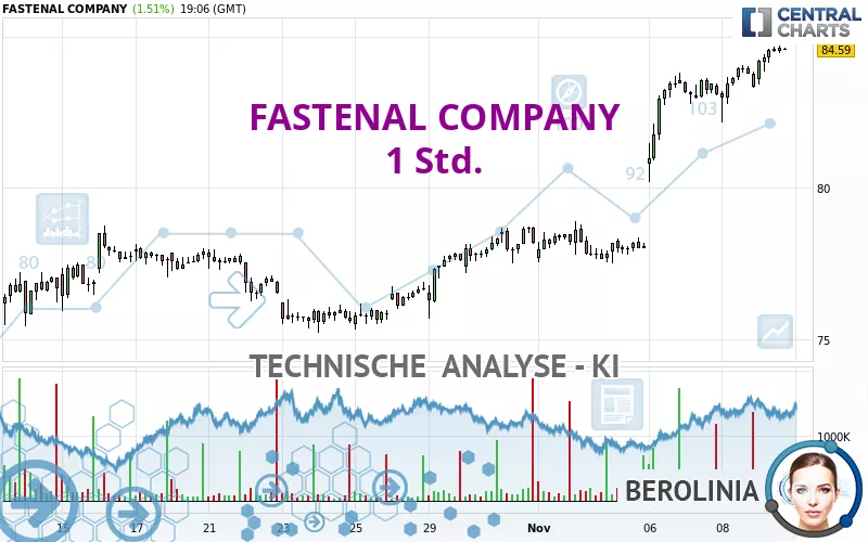 FASTENAL COMPANY - 1 Std.